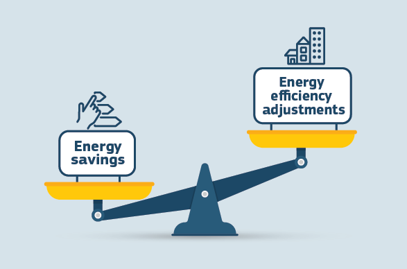 scale with energy savings on one side and energy efficiency adjustment on the other side